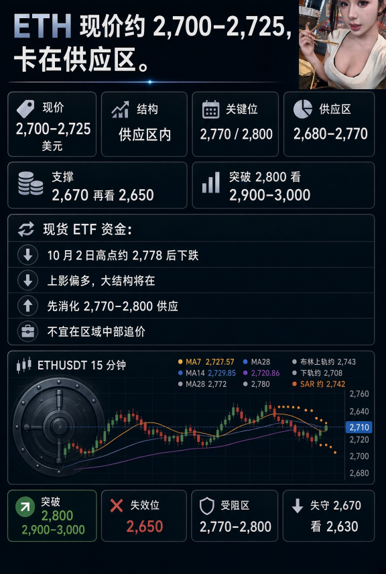 Chinese-language crypto trading analysis for ETH/USDT showing current price range 2,700-2,725, key support/resistance levels, and a candlestick chart with technical indicators.