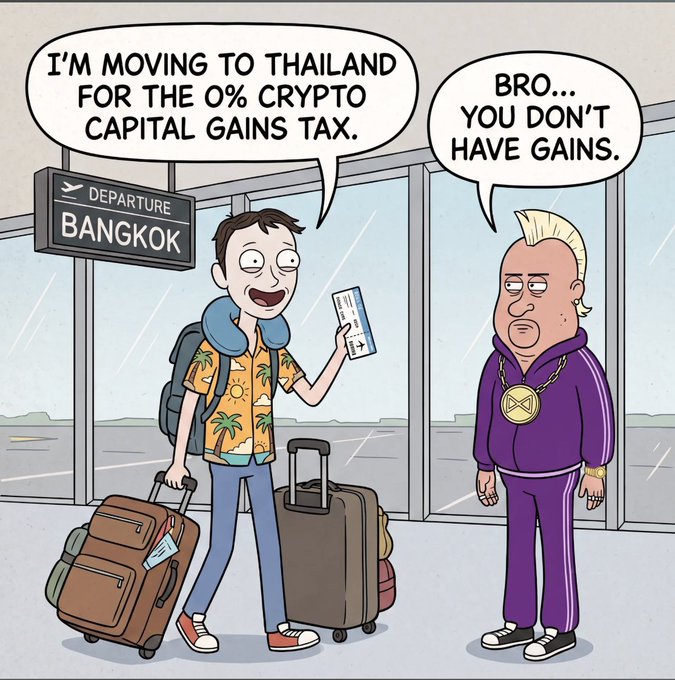 The cartoon shows an excited traveler at a Bangkok departure gate announcing he's moving to Thailand for the 0% crypto capital gains tax, while a friend in an XRP tracksuit dryly points out, "Bro... you don't have gains."

The image humorously relates to Thailand's 0% crypto capital gains tax announcement by satirizing retail investors who overestimate their portfolio returns and consider relocating purely for tax benefits, even when they have no profits to actually benefit from the policy.