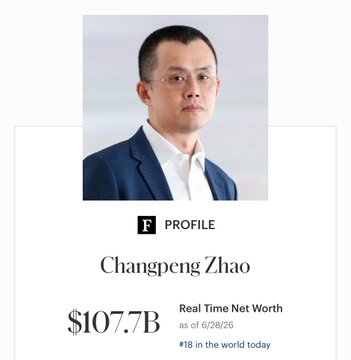 A Forbes profile shows Changpeng Zhao ("CZ") with a real-time net worth of $107.7 billion, ranked #18 in the world as of 6/28/26. The image visually supports the post's claim about CZ's wealth surpassing Bill Gates, while the caption questions the timing and intent of Forbes highlighting this milestone.