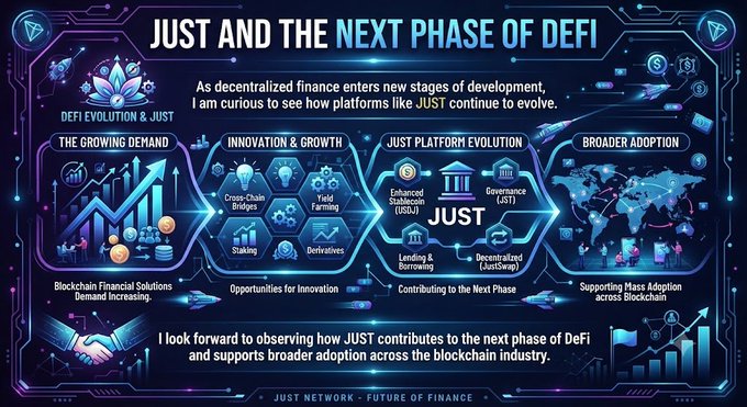 A futuristic infographic titled "JUST and the Next Phase of DeFi" outlines four key areas—Growing Demand, Innovation & Growth (featuring Cross-Chain Bridges, Yield Farming, Staking, and Derivatives), JUST Platform Evolution (highlighting Enhanced Stablecoin USJ, Lending & Borrowing, Governance JST, and Decentralized JustSwap), and Broader Adoption—visually representing the platform's role in advancing decentralized finance. The design aligns with the post's commentary on JUST's continued evolution and its potential contributions to blockchain-based financial innovation and mass adoption.