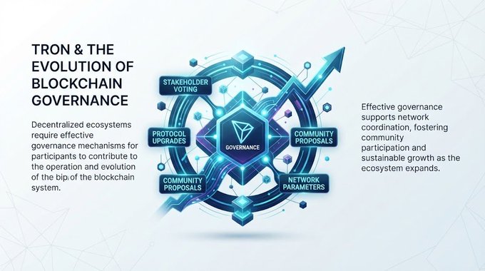 An infographic titled 'TRON & THE EVOLUTION OF BLOCKCHAIN GOVERNANCE' featuring a central diamond emblem labeled 'GOVERNANCE' surrounded by related concepts like 'STAKEHOLDER VOTING' and 'COMMUNITY PROPOSALS', with text explaining the need for effective governance in decentralized ecosystems.