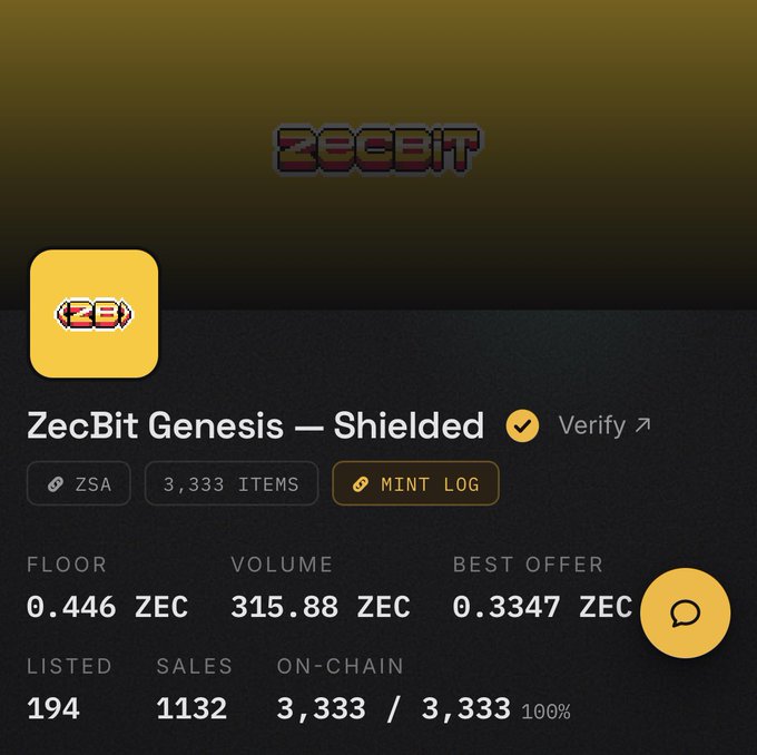 The image displays a NFT collection page for "ZecBit Genesis — Shielded" on what appears to be a ZSA (Zcash Shielded Assets) marketplace, featuring 3,333 items with 100% minted on-chain, a floor price of 0.446 ZEC, 315.88 ZEC total volume, and 1,132 sales. This aligns with the post highlighting ZecBit as an infrastructure project built on Zcash with low supply, suggesting potential for significant gains.