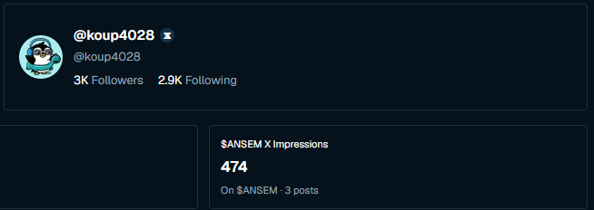 A Twitter/X profile screenshot for user @koup4028 with a penguin avatar, showing 3K followers, 2.9K following, and noting $ANSEM X Impressions of 474 on 3 posts.