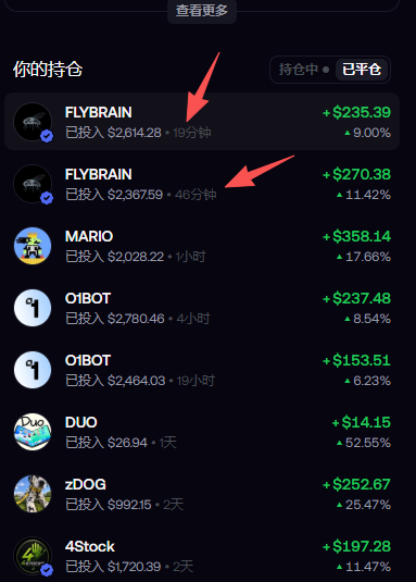 The image shows a portfolio holdings list titled "你的持倉" (Your Holdings) displaying two FLYBRAIN positions marked with red arrows, one showing +$235.39 (9.00%) profit held for 19 minutes and another showing +$270.38 (11.42%) profit held for 46 minutes. This illustrates the post's mention of swinging 2 lots on $FLYBRAIN, as both FLYBRAIN entries likely represent the two separate swing trades being referenced.