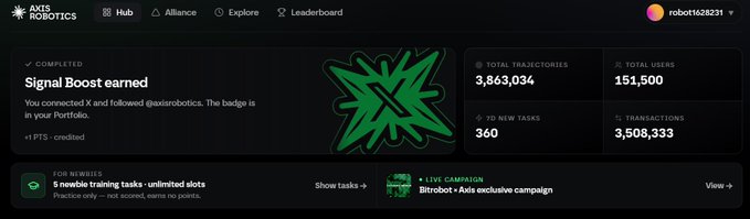 A screenshot of the Axis Robotics Hub dashboard showing a 'Signal Boost' completion notification with stats including 3,863,034 total trajectories and 151,500 users.