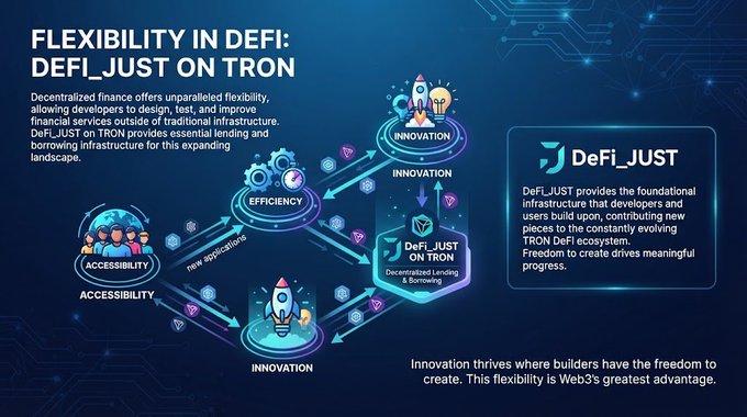 A dark blue infographic titled 'FLEXIBILITY IN DEFI: DEFI_JUST ON TRON' featuring rocket and gear icons representing accessibility, efficiency, and innovation, with text promoting decentralized lending and borrowing on the TRON network.