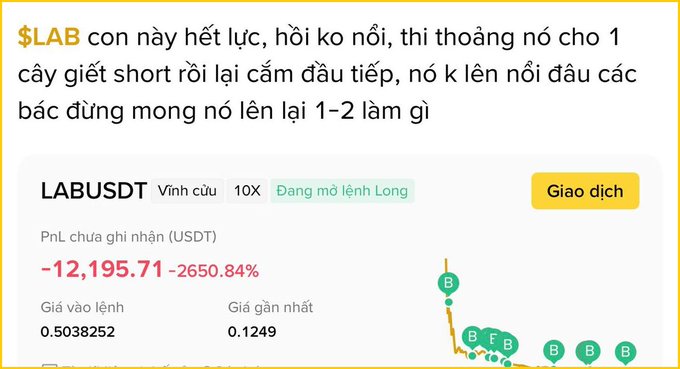 A Binance trade page screenshot for LABUSDT perpetual 10X contract with a Vietnamese caption warning about the token ('$LAB con này hết lực...'), showing an unrealized PnL of -$12,195.71 (-2650.84%), entry price 0.5038252, and last price 0.1249.