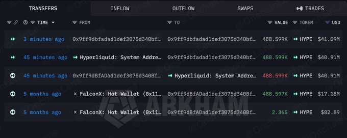A dark-themed Arkham Intelligence dashboard displays recent transfers of 488.599K HYPE tokens, including a 3-minute-old stake to address "0x9ff9dbfadad1def3075d340bf..." valued at $41.09M and a 45-minute-old withdrawal from "Hyperliquid: System Addre..." worth $40.91M, illustrating the whale staking their full position as described in the post.