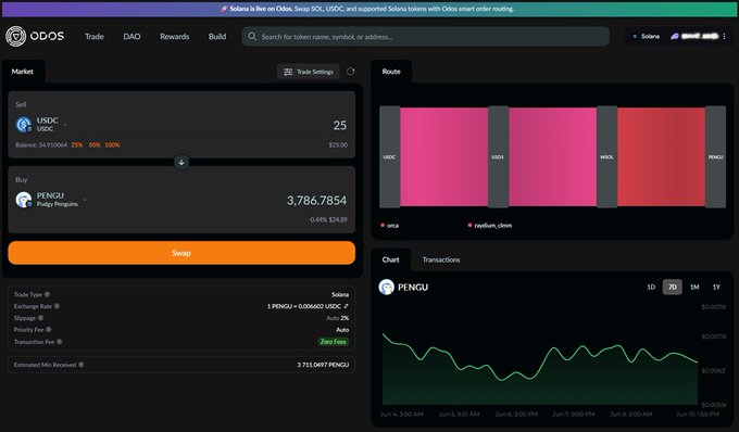 The image shows a computer screen displaying a trading dashboard for a cryptocurrency exchange called @odosprotocol. The dashboard shows different trading options, such as Bitcoin, Ethereum, and Litecoin, along with their current prices. There are two sets of options in this particular snapshot - one set is for Bitcoin and the other one is for Ethereum. The trading values and paths behind the quotes are also displayed, providing a comprehensive view of each exchange's functioning.