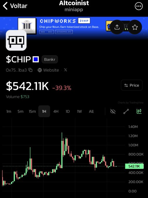 A crypto trading chart for the token '$CHIP' on Bankr showing a price of $542.11K, down -39.3%.