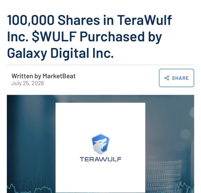 A MarketBeat article dated July 25, 2026, headlines that Galaxy Digital Inc. ($GLXY) purchased 100,000 shares in TeraWulf Inc. ($WULF), featuring the TeraWulf logo on a blue financial-themed background. The image supports the post about $GLXY by highlighting its significant investment activity in the Bitcoin mining sector.