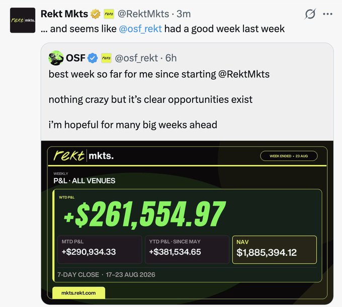 A Twitter screenshot from @RektMkts quoting @osf_rekt's tweet about a good week, displaying a Weekly P&L dashboard showing +$261,554.97 WTD P&L and an NAV of $1,885,394.12.