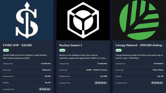 The image displays three active crypto airdrop campaigns from platforms including ETHRA SHIP ($30,000 pool), Nucleus Season 2 ($AURA rewards), and Canopy Network ($100,000 token airdrop), with ETHRA SHIP—Maritime Capital Markets' first RWA protocol powering real yield with vessels—directly tying into the post's vision of shipping-based real world assets and a permissioned maritime data economy where $SHIP could serve as the access layer.