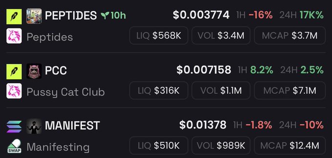 A cryptocurrency tracker screenshot displays listings for 'PEPTIDES' at $0.003774, 'PCC' (Pussy Cat Club) at $0.007158, and 'MANIFEST' at $0.01378, showing their respective 1H and 24H percentage changes.