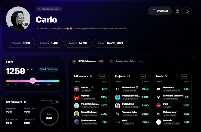 The image shows Carlo's (@carlothecurator) Twitter analytics dashboard with a Score of 1259, 3.48K follows, 14.79K tweets, and lists top followers including Dez, mdved, and VincentVanDuc, connecting to his role as Co-founder of @ninfa_io and his involvement in the BRODIES pixel-art NFT project mentioned in the post.