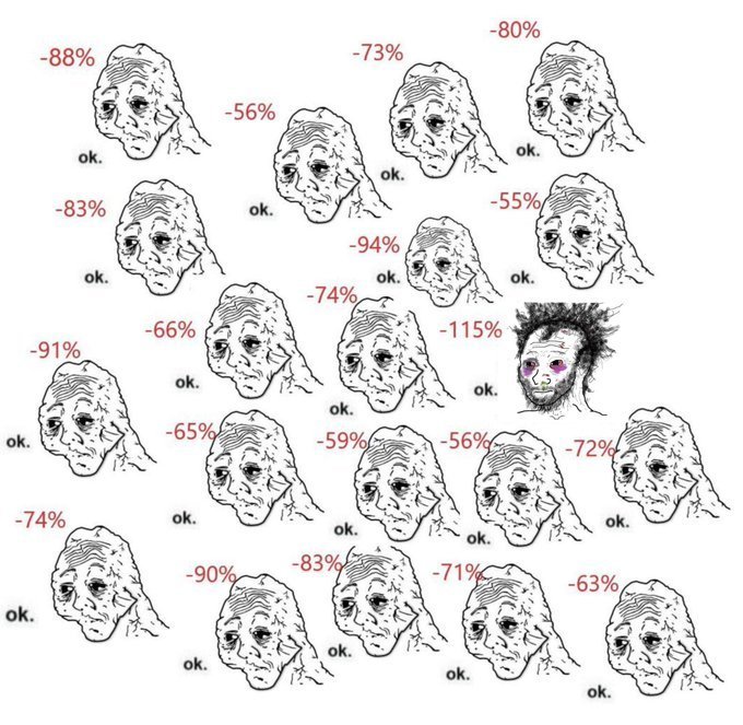A meme featuring multiple sketches of the 'Wojak' face, mostly labeled with negative percentages and 'ok.', alongside one colorful 'soyjak' face with purple eyes.