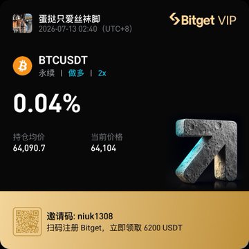 A Bitget VIP trading interface shows a BTCUSDT perpetual long position with 2x leverage at 64,090.7, currently displaying a minimal 0.04% gain, complementing the post's message about continued Bitcoin and Ethereum accumulation without a weekend pullback.