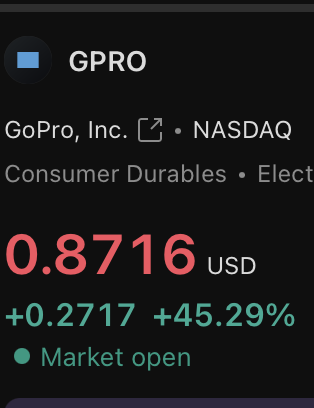 A Robinhood stock quote for GPRO (GoPro, Inc., NASDAQ) shows shares trading at $0.8716 USD, up $0.2717 or +45.29% on the day with the market open. The massive single-day gain visually reflects a "polymarket mode" sentiment, where traders are aggressively betting on high-volatility, speculative outcomes.