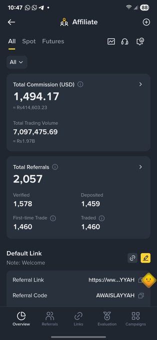 A mobile screenshot of a cryptocurrency affiliate dashboard showing Total Commission (USD) of 1,494.17, Total Trading Volume of 7,097,475.69, and 2,057 Total Referrals, with a referral code "AWAISLAYYAH".