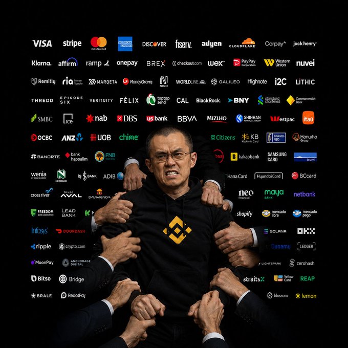 A meme image showing Changpeng Zhao (CZ) being restrained by multiple hands, wearing a black hoodie with the Binance logo, set against a black background filled with logos of various financial, banking, and crypto companies including Visa, Stripe, Mastercard, Discover, and many others.
