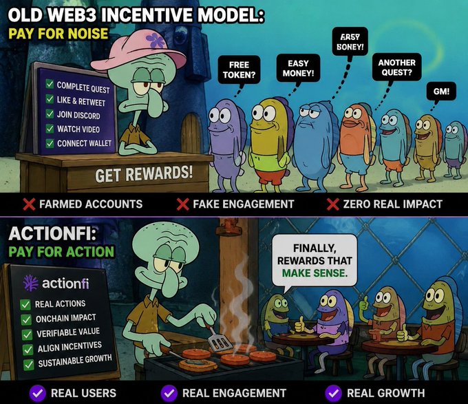 The image shows two cartoon characters, one wearing a pink hat and the other a green hat, standing next to each other with a sign that says "Old Web3 Incentive Model". The character in the pink hat has a sign that says "Pay For Noise", while the character in the green hat has a sign that says "Old Web3 Incentive Model: Pay For Noise". These signs are related to web3 incentives and how they can be used for marketing purposes.