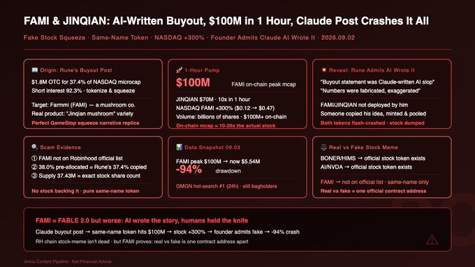 An article-style infographic details the 'FAMI & JINQIAN: AI-Written Buyout' crypto pump and dump scheme, referencing NASDAQ, a $100M peak market cap, and a 94% crash.