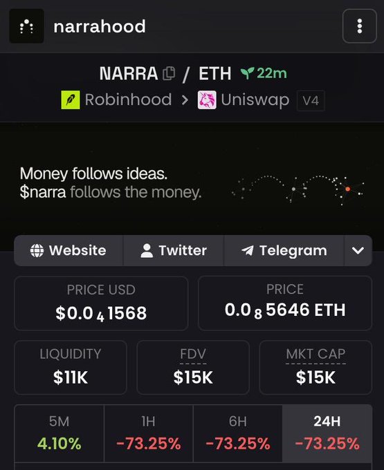 A screenshot of a cryptocurrency page for NARRA/ETH showing a price of $0.041568, with 24H change of -73.25% and the tagline 'Money follows ideas. $narra follows the money.'