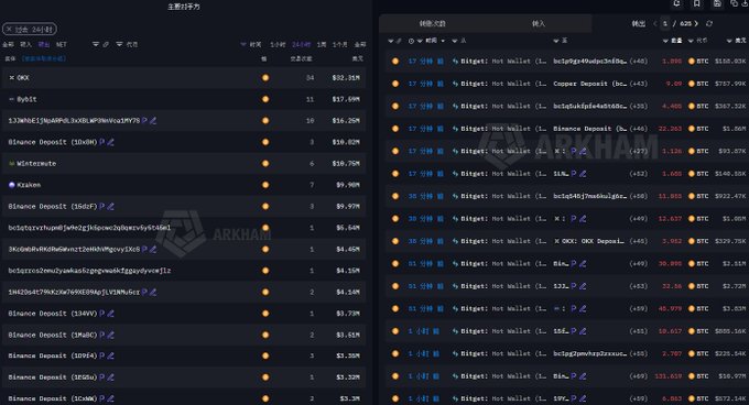 A dark-themed digital interface displays two panels of data with Chinese text, numbers, cryptocurrency amounts in BTC, and the "ARKHAM" watermark.