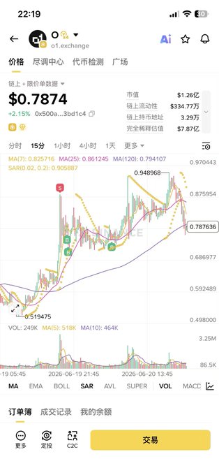The image features a phone screen with an economic chart, specifically a stock price graph for Bitcoin. The graph displays the value of Bitcoin over time as well as other symbols like the upward and downward trend lines that indicate whether Bitcoin has been going up or down in price. A smiley face is also visible on the screen. In the accompanying post, it seems that there's a discussion about Bitcoin prices, with one person suggesting to buy Bitcoins because they are becoming increasingly popular.