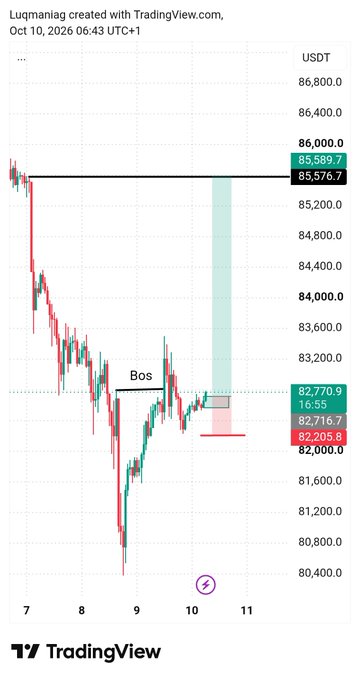 TradingView chart titled 'Luqmanias' showing the USDT trading pair (likely BTC/USDT) with a significant downward price trend on October 10, 2026, annotated with a 'Bos' label and highlighted support/resistance levels.
