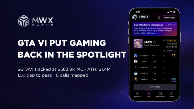 The image features a phone screen displaying a screenshot of a gaming app called "GTAVI" with various game statistics like "level", "distance", and "time", alongside text that reads "GTAVI put gaming back in the spotlight". The image also includes text related to the app, stating that it was acquired at $583.9K and "ALM" being "AMEX" on the merchant payments platform called Solana trenches.
