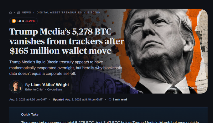 A news article headline from CryptoSlate reading 'Trump Media's 5,278 BTC vanishes from trackers after $165 million wallet move,' tagged under NEWS / DIGITAL ASSET TREASURIES / BITCOIN, with BTC down 0.21% and dated Aug. 3, 2026.