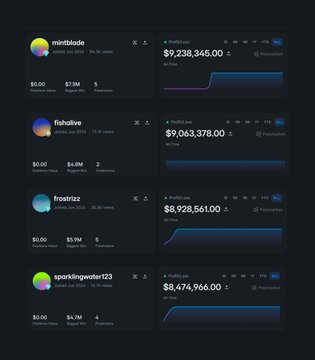 A dark-themed dashboard showing cryptocurrency profit/loss summaries for accounts including mintblade ($9,238,345), fishalive ($9,063,378), frostlitz ($8,928,561), and sparkkingwater123 ($8,474,966).