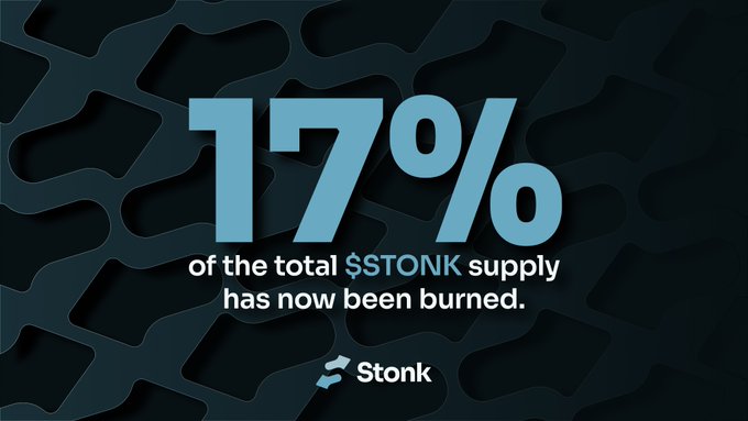 A graphic with a dark patterned background displays "17%" in large blue text, with the caption "of the total $STONK supply has now been burned" below it, accompanied by the Stonk logo—visually reinforcing the post's announcement about the token burn milestone.