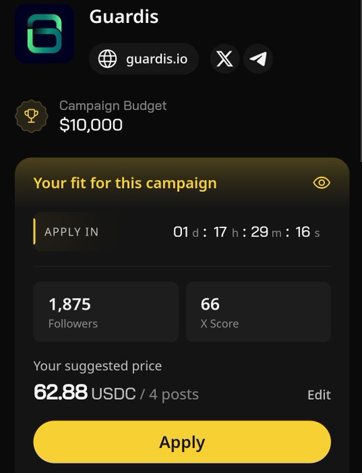 The image shows a screenshot of a campaign budget page, which displays information about the campaign's budget and the number of followers. The text indicates that the campaign has been approved for $10,000 and that there are 66 followers. The post suggests that the user should apply for the campaign to receive payment.