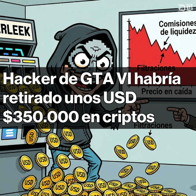 A cartoon illustration of a hooded hacker character in front of a declining red chart labeled 'Comisiones de liquidez', 'Filtraciones', and 'Precio en caída', with the Spanish headline 'Hacker de GTA VI habría retirado unos USD $350.000 en criptos'.