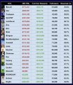A blurry screenshot of what appears to be a financial trading interface or spreadsheet with rows and columns of data.