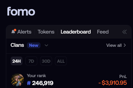 A Fomo app Leaderboard screenshot showing the user ranked #246,919 in Clans with a PnL of -$3,910.95 over 24H, visually illustrating the trading losses and lesson described in the post about trusting conviction too much on a memecoin-to-stock play.