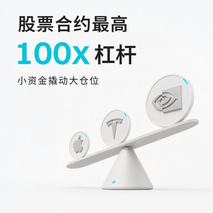 A financial advertisement in Chinese promotes stock contract trading with up to '100x' leverage, featuring a balance scale weighing Apple, Tesla, and Nvidia logos.