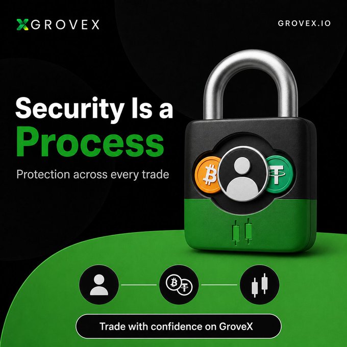 A Grovex (GROVEX.IO) advertisement with the headline "Security Is a Process" featuring a padlock containing Bitcoin and Tether logos, with the tagline "Protection across every trade" and "Trade with confidence on GroveX".