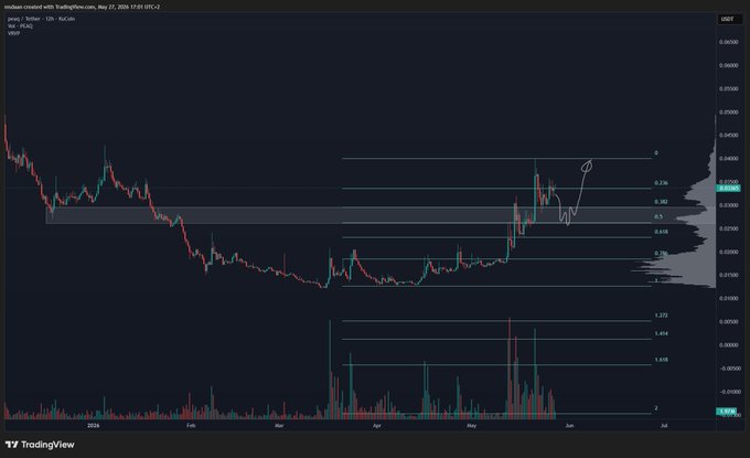 ?" Hi fam, I was on holidays for a short break and now back at the charts and a chartI have been watching and liking is PEAQ ( @peaq ) ... Entry is the marked zone between 0.29% and 0.4%, while prices range from 0.41 to 0.53% over time."