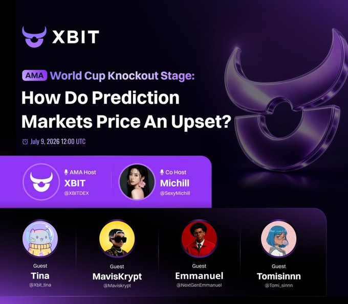 The image is a promotional graphic for an XBIT AMA titled "World Cup Knockout Stage: How Do Prediction Markets Price An Upset?" scheduled for July 9, 2026 at 12:00 UTC, featuring hosts XBIT and Michill alongside guests Tina, Maviskrypt, Emmanuel, and Tomisinn. It ties to the post by promoting a discussion on how prediction markets respond to World Cup upsets, complementing the mention of Norway eliminating Brazil and Argentina's comeback.