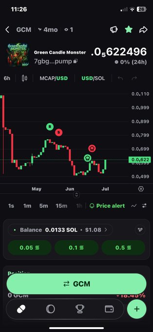 A trading chart on a mobile app showing 'GCM' (Green Candle Monster) token at $0.622496 with a 0% 24h change, displaying candlestick patterns and a balance of 0.0133 SOL.
