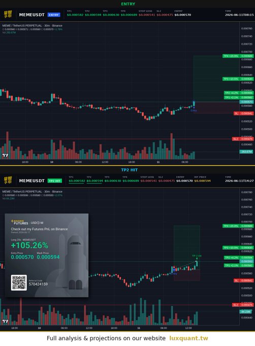The image displays a stock graph with two separate charts, each showing different stock trends over time. The top chart depicts a decrease in shares of "Meme" relative to its entry price, while the bottom chart shows an increase in shares at that same price. Both are accompanied by the title "Meme". Below these charts, there is text providing some analysis about Meme and possibly more information related to the stock market or cryptocurrency trading. The image also contains a website address for further research on Meme and its performance in the market.