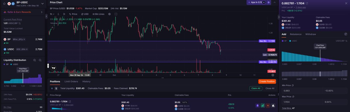 A cryptocurrency trading interface for the BP-USDC pair showing a price chart, current price of $1.0126, market cap of $253.15M, and liquidity distribution data.