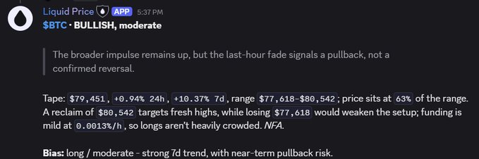 A Liquid Price app alert showing a bullish moderate signal for $BTC at 5:37 PM, noting tape at $79,451 (+0.94% 24h, +10.37% 7d) with a range of $77,618-$80,542 and funding at 0.0013%/h.