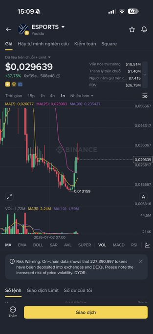 A Binance mobile app screenshot showing ESPORTS (Yields) token trading at $0.029639, up 37.75%, with a candlestick chart and risk warning about 227,390,997 tokens deposited by exchanges.
