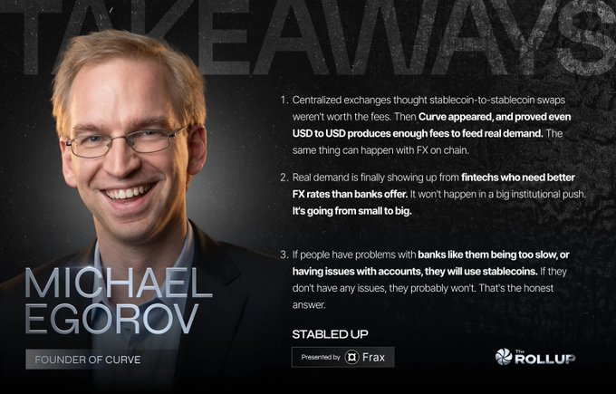 Promotional graphic titled "TAKEAWAYS" featuring a headshot of Michael Egorov, Founder of Curve, alongside three key insights about stablecoin-to-stablecoin swaps, onchain FX, and bank-related adoption challenges, presented by Frax at The Rollup for the "STABLED UP" event.
