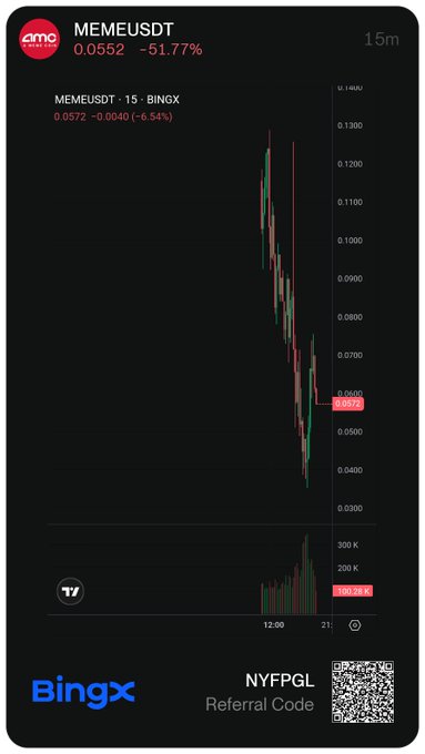 A BingX trading chart for MEMEUSDT on Binance showing a sharp price drop, currently at 0.0552 (-51.77%), with a referral code "NYFPGL" displayed at the bottom.