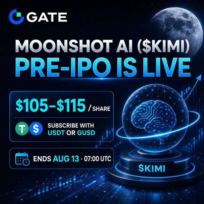 A promotional advertisement for Gate.io announcing that "MOONSHOT AI ($KIMI) PRE-IPO IS LIVE" at $105-$115 per share, with subscription available in USDT or GUSD, ending August 13 at 07:00 UTC.